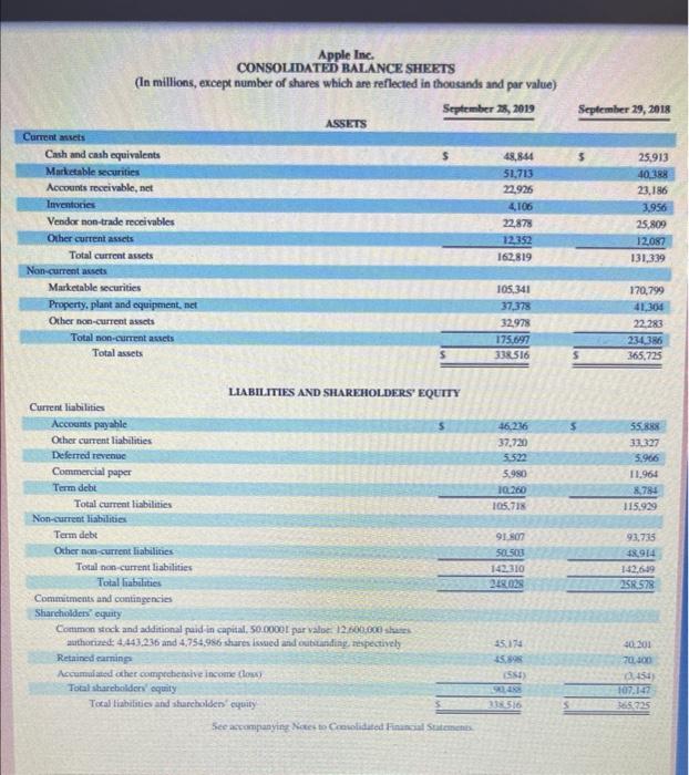 Solved Use Apple's Financial Statements In Appendix A To | Chegg.com