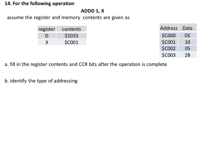 Solved 14. For the following operation ADDD 1, X assume the | Chegg.com