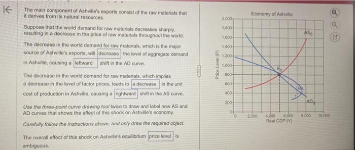 Solved The main component of Ashville&rsquo;s exports consist of | Chegg.com
