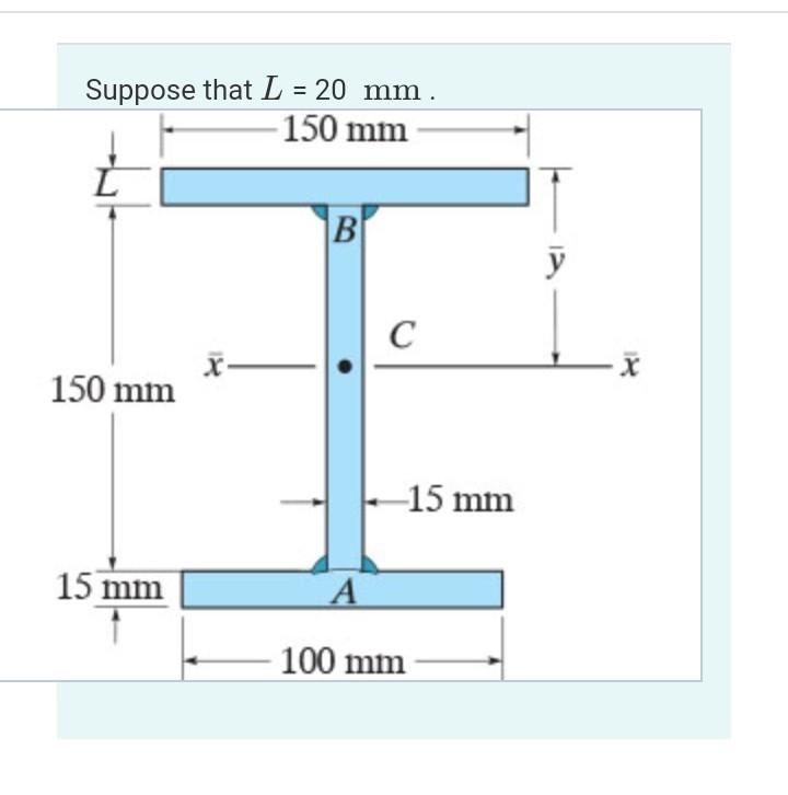Solved Suppose that L = 20 mm . 150 mm B В с x 150 mm -15 mm | Chegg.com