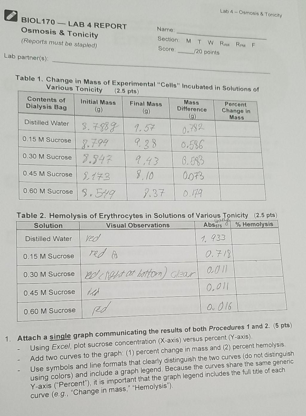 Lab 4 - Osmosis & Tonicity 2. Based On Your Data, | Chegg.com