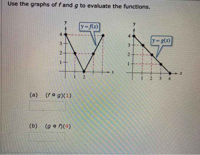 101 En 104 Identify The Parent Function Represented Chegg Com