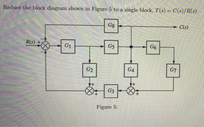 Solved Reduce the block diagram shown in Figure 4 to a | Chegg.com
