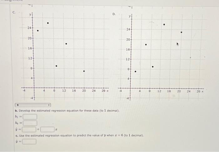 Solved a. Which of the following scatter diagrams accurately | Chegg.com