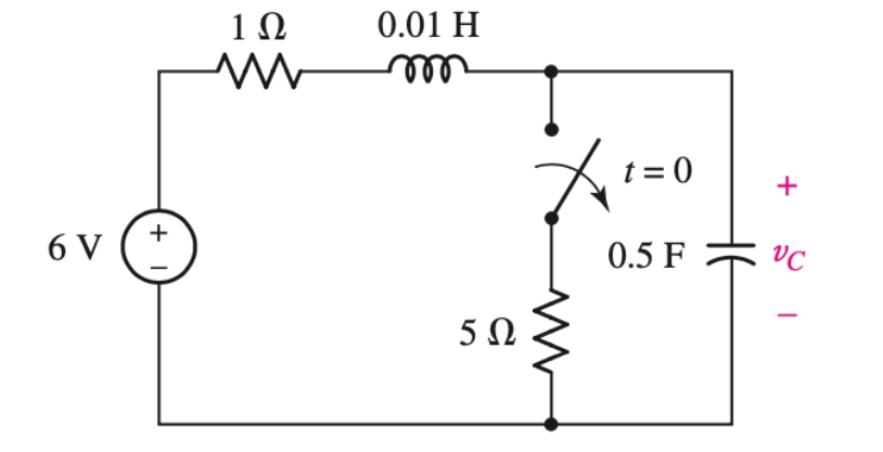 Solved 6V +1 Μ 1Ω 0.01 Η m 5Ω t = 0 t=0 0.5 F + VC | Chegg.com