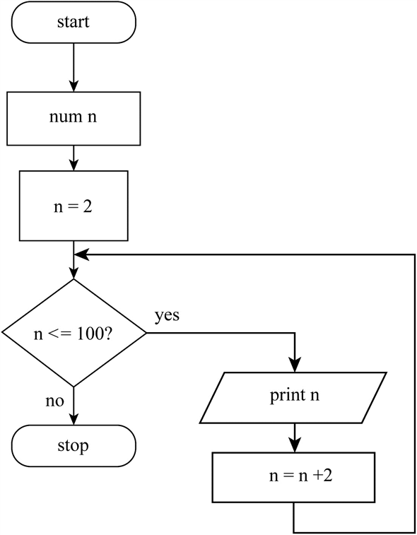 Solved: Chapter 5 Problem 4PE Solution | Programming Logic And Design ...