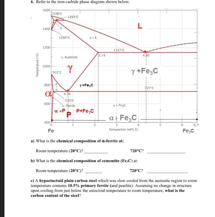 Solved 1. Figure bellow shows the SEM image of the fracture | Chegg.com