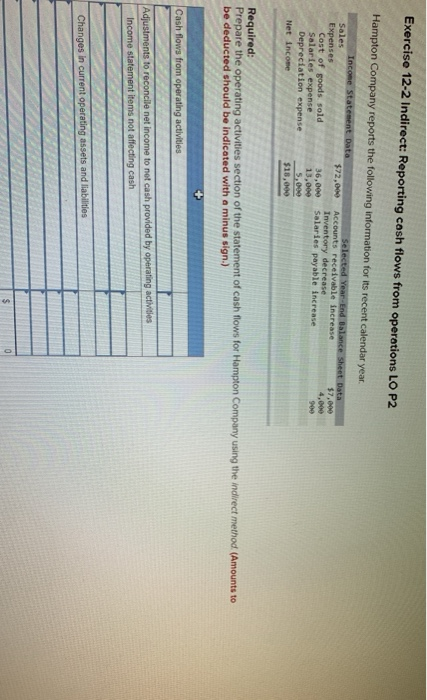 Solved Exercise 12-2 Indirect: Reporting Cash Flows From | Chegg.com