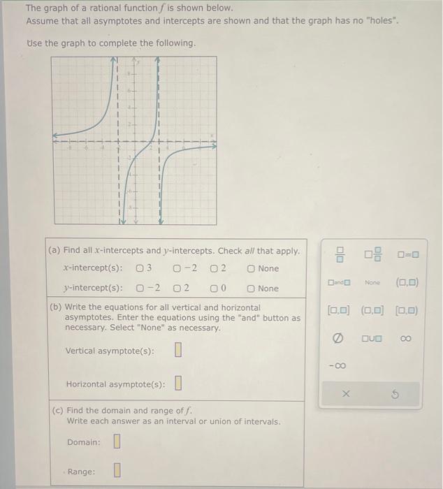 Solved The Graph Of A Rational Function F Is Shown Below. | Chegg.com