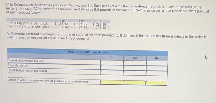 Solved Chip Company produces three products, Kin, Ike, and | Chegg.com