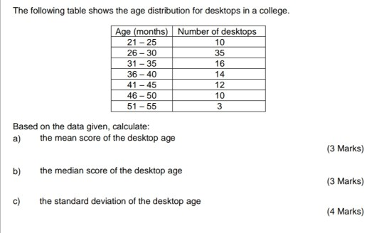 Solved The following table shows the age distribution for | Chegg.com