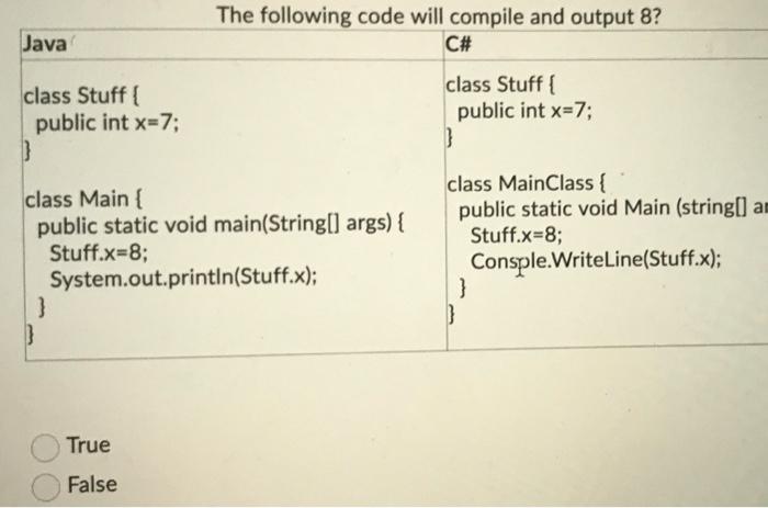 Solved The following code will compile and output 8? C# Java | Chegg.com