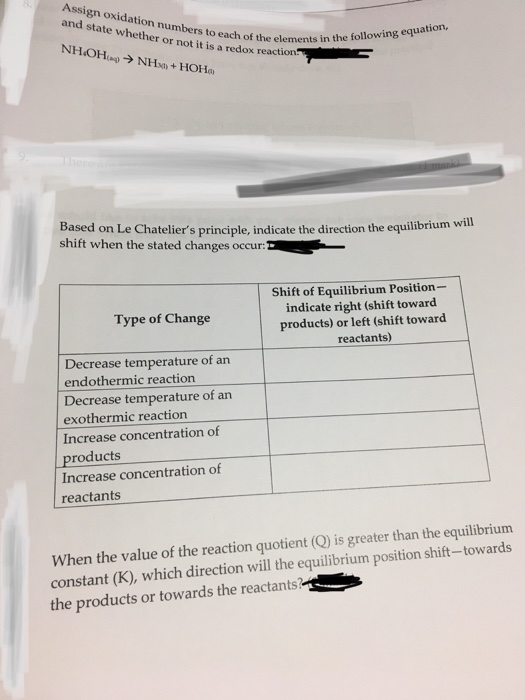 Oxidation number meaning picture