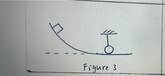 Solved 2. Conservation Of Linear Momentum See Figure 3. A | Chegg.com