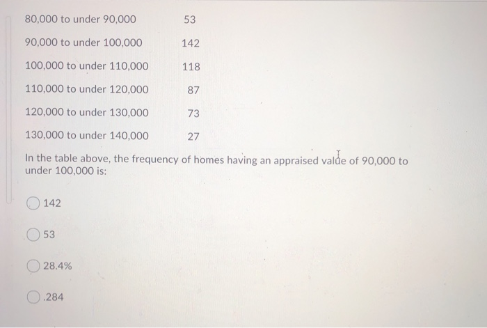 Solved Question 9 (3 points) Below is the frequency | Chegg.com