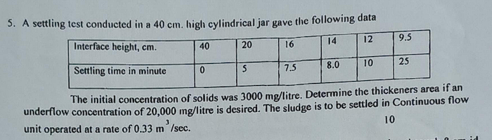 Solved A settling test conducted in a 40cm. ﻿high | Chegg.com