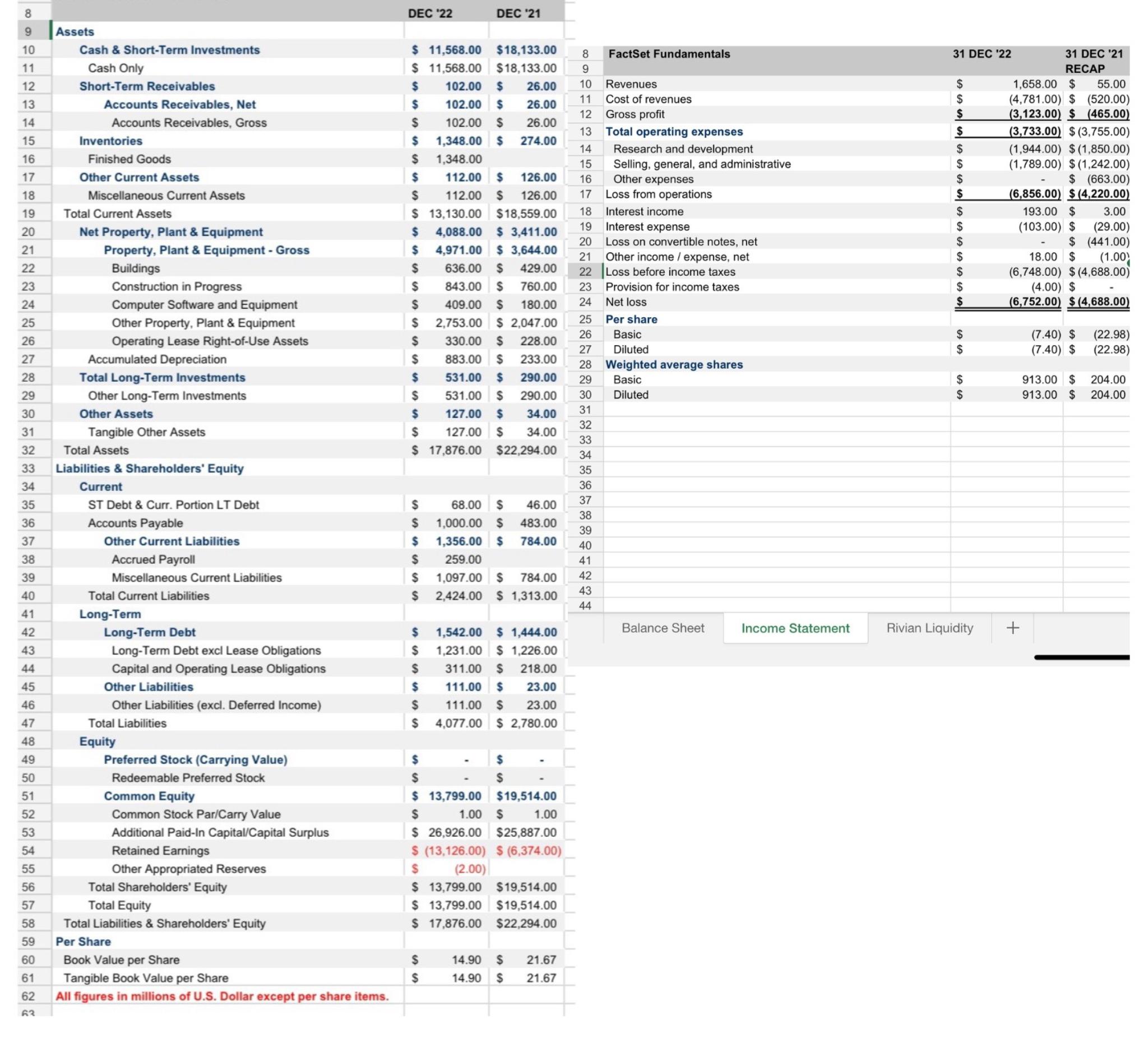 Solved Calculate The The Dih Dpo And Dso For 31dec2022 ï And Chegg