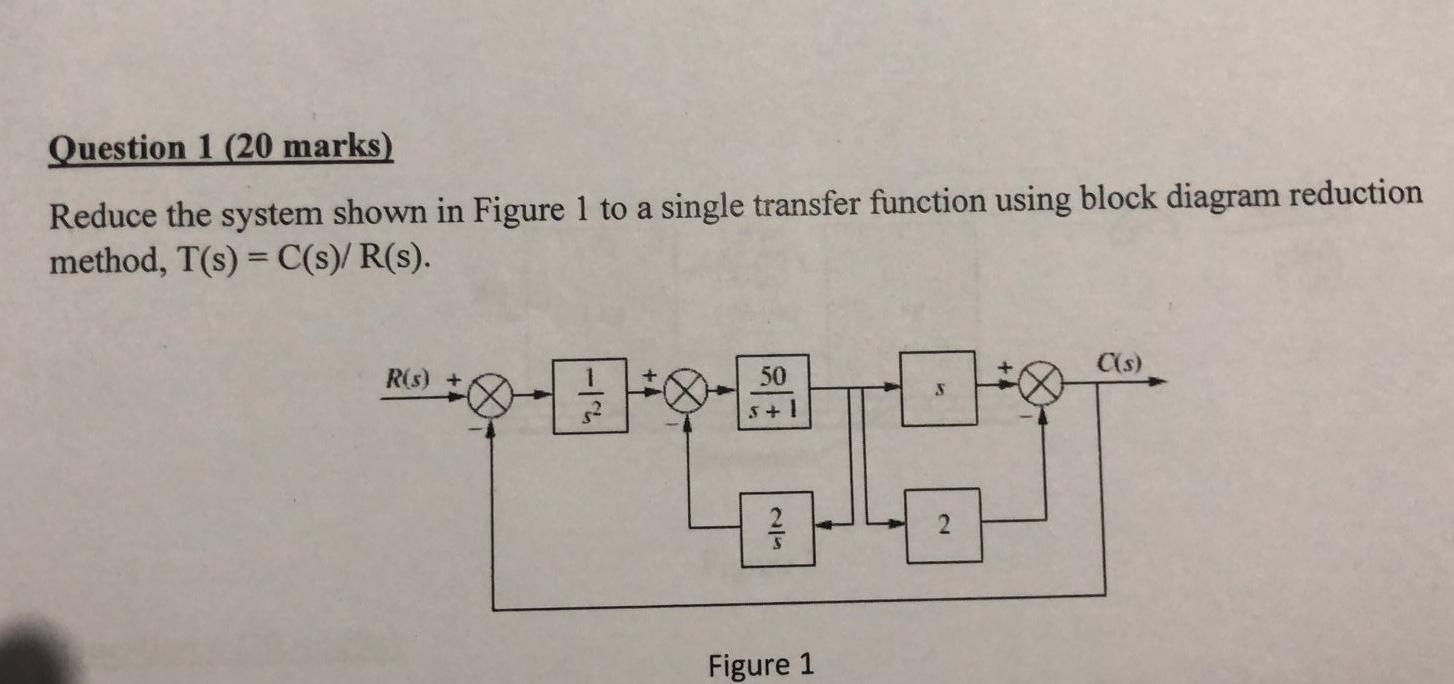 Solved Reduce the system shown in Figure 1 to a single | Chegg.com