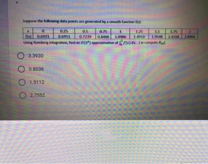 Solved Suppose the following data points are generated by a | Chegg.com