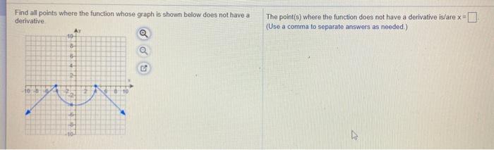 Solved Find all points where the function whose graph is | Chegg.com