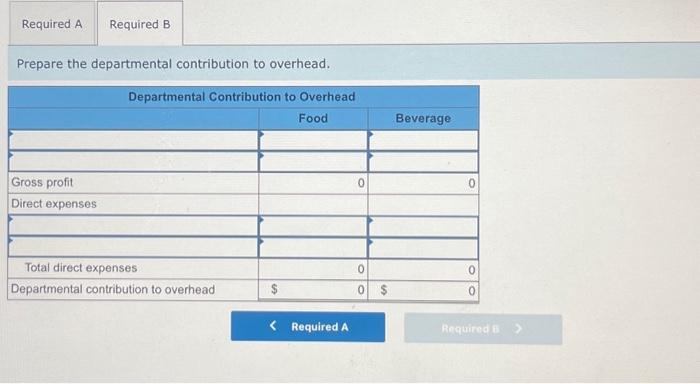 Solved Use The Information Below To Prepare (a) Departmental | Chegg.com