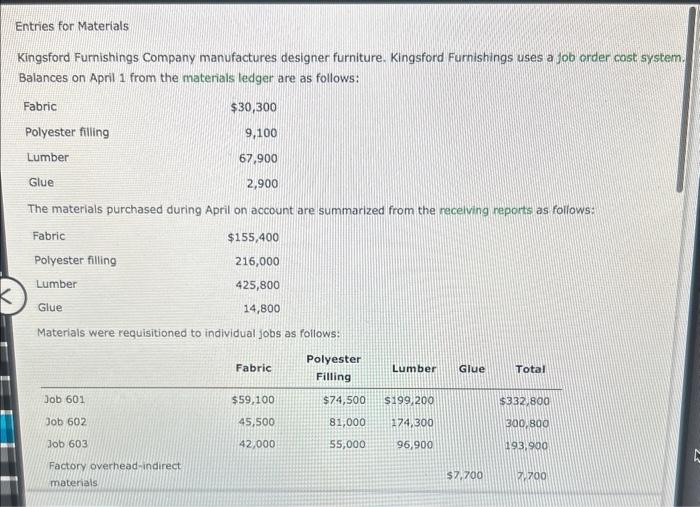 Solved C. Determine The April 30 Balances That Would Be | Chegg.com