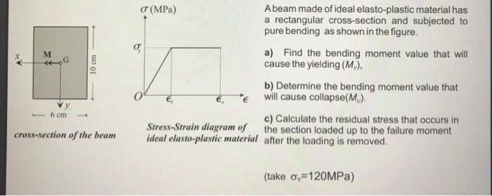 Solved A Beam Made Of Ideal Elasto-plastic Material Has A | Chegg.com