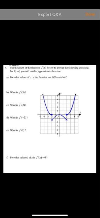 Solved Expert Q&A Use the graph of the function () below to | Chegg.com