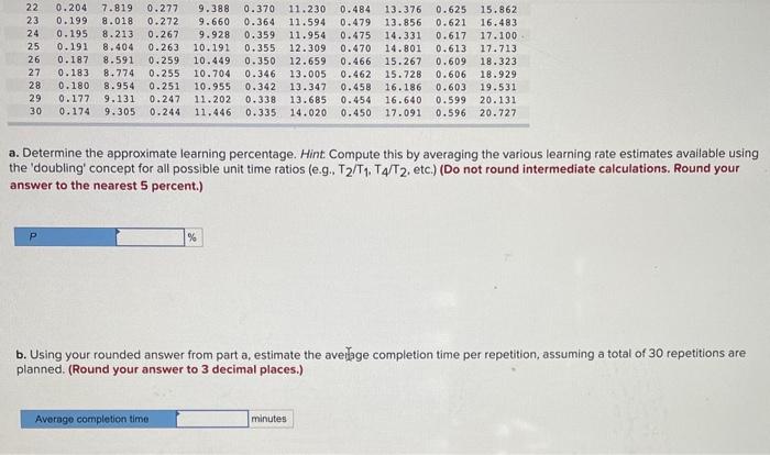 Solved A manager wants to determine an appropriate learning | Chegg.com