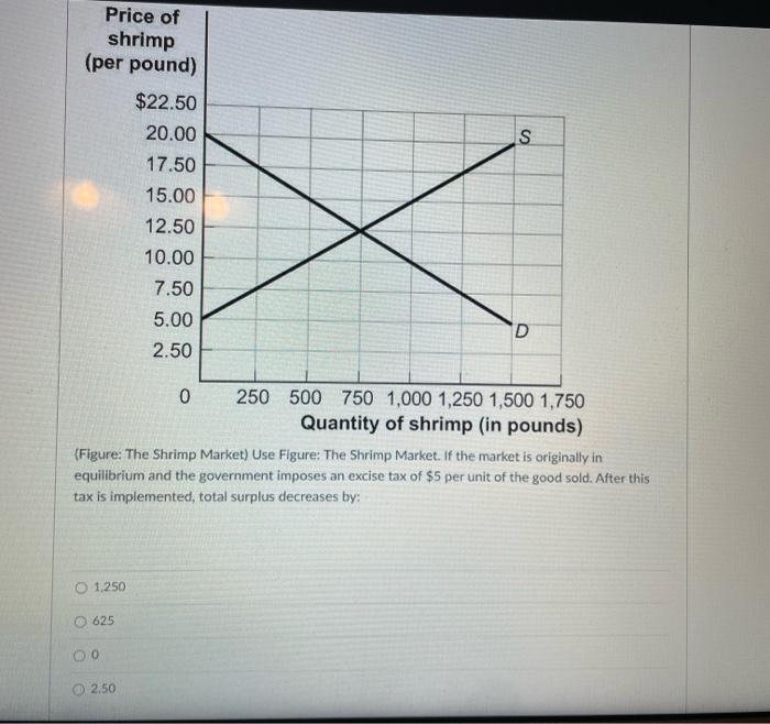 Solved Price of shrimp (per pound) 22.50 20.00 s 17.50