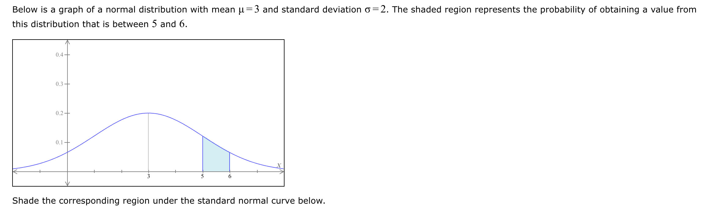 Solved Below is a graph of a normal distribution with mean