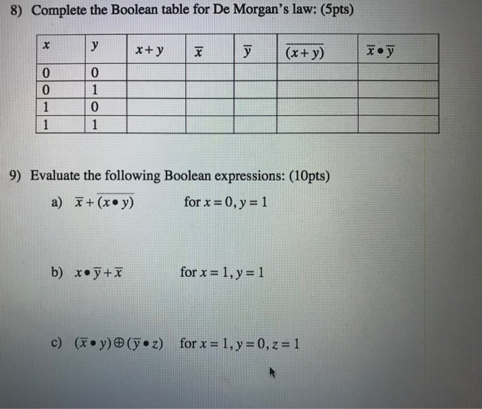 Solved 8 Complete The Boolean Table For De Morgan S Law Chegg Com