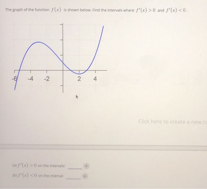 Solved The graph of the function f (x) is shown below. Find | Chegg.com