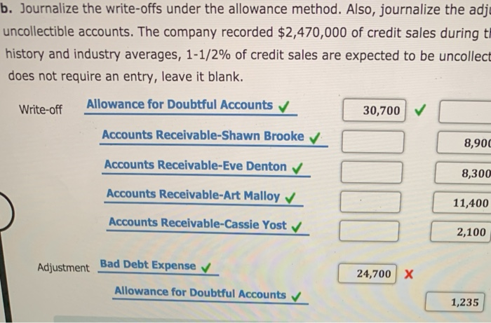 Solved B. Journalize The Write-offs Under The Allowance | Chegg.com