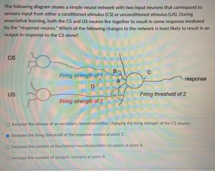 Solved The following diagram shows a simple neural network | Chegg.com