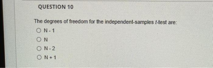 Solved The degrees of freedom for the independent-samples | Chegg.com