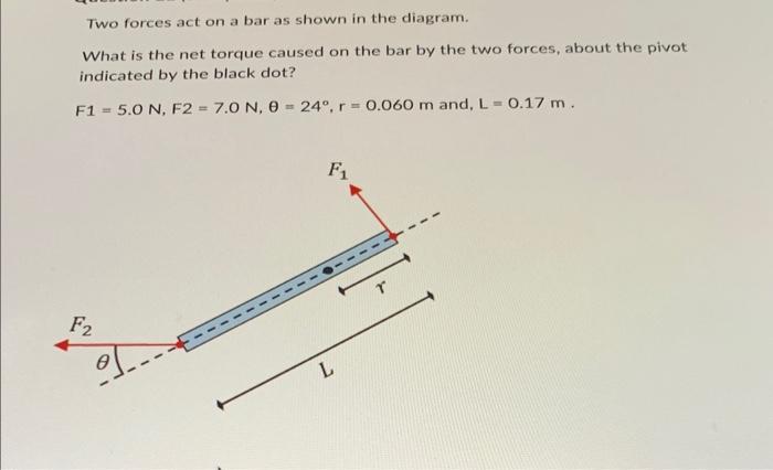 Solved Two forces act on a bar as shown in the diagram. What | Chegg.com