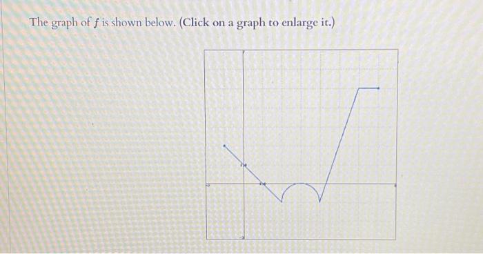 The graph of f is shown below. (Click on a graph to | Chegg.com