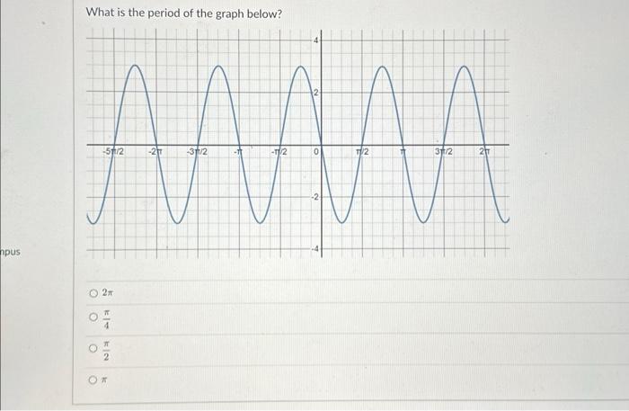 Solved What is the period of the graph below? | Chegg.com