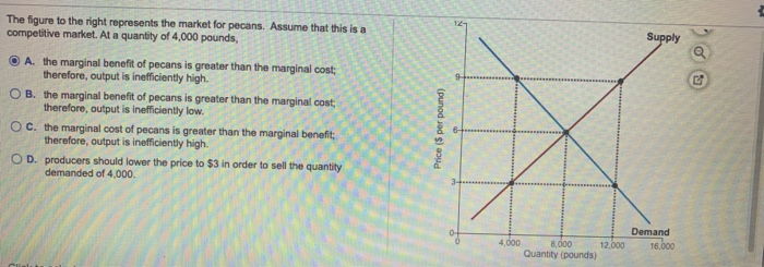 Solved The figure to the right represents the market for | Chegg.com