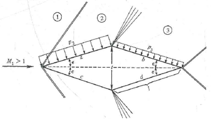 airfoil sketched wedge