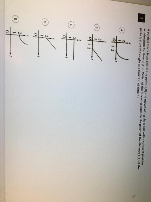 A Particle Starts From Rest At The Point 2 0 And Chegg 
