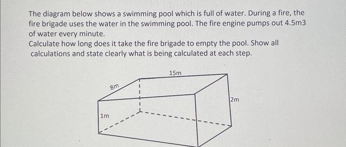 Solved The diagram below shows a swimming pool which is full | Chegg.com