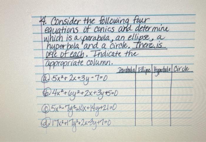 Solved H. Consider the following four equations of conics | Chegg.com