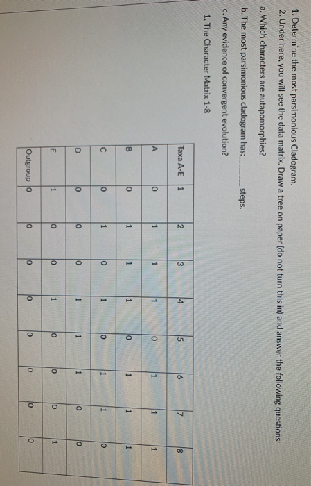 Solved 1 Determine The Most Parsimonious Cladogram 2 U Chegg Com