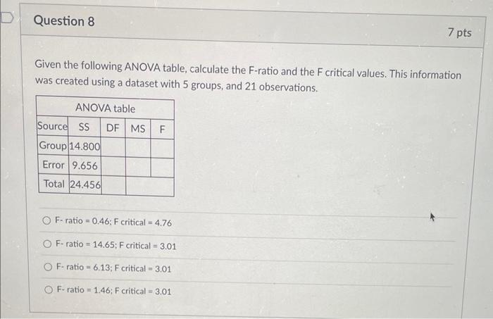 Solved Given the following ANOVA table, calculate the | Chegg.com