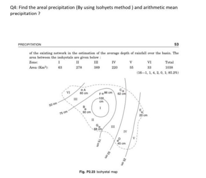 Solved Q4: Find the areal precipitation (By using Isohyets | Chegg.com