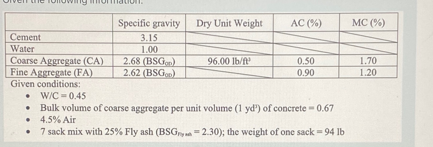 Solved Weight of cement lb?Weight of fly ash lb?Weight of | Chegg.com