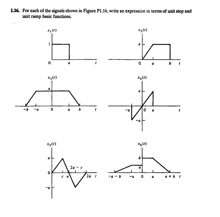 Solved 1.16. ﻿For each of the signals shown in Figure P1.16, | Chegg.com