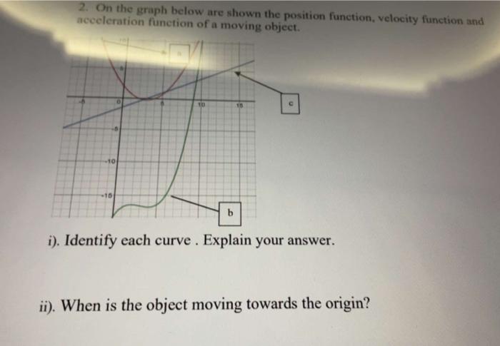 Solved 2. On the graph below are shown the position | Chegg.com